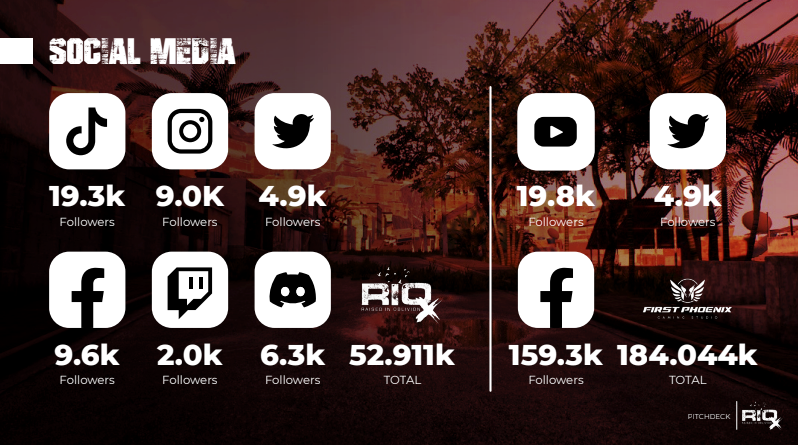 Social account follower amount