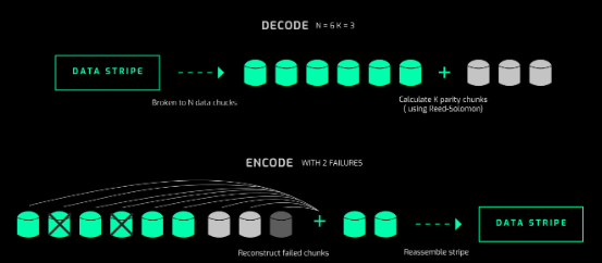 Solana's Turbine Protocol