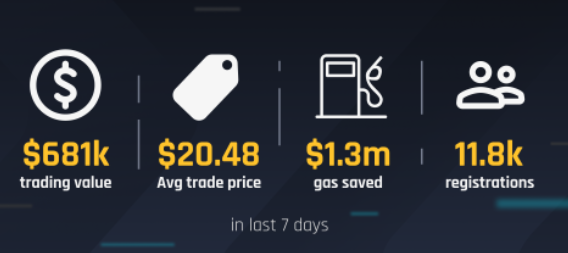 IMX Trading Volume