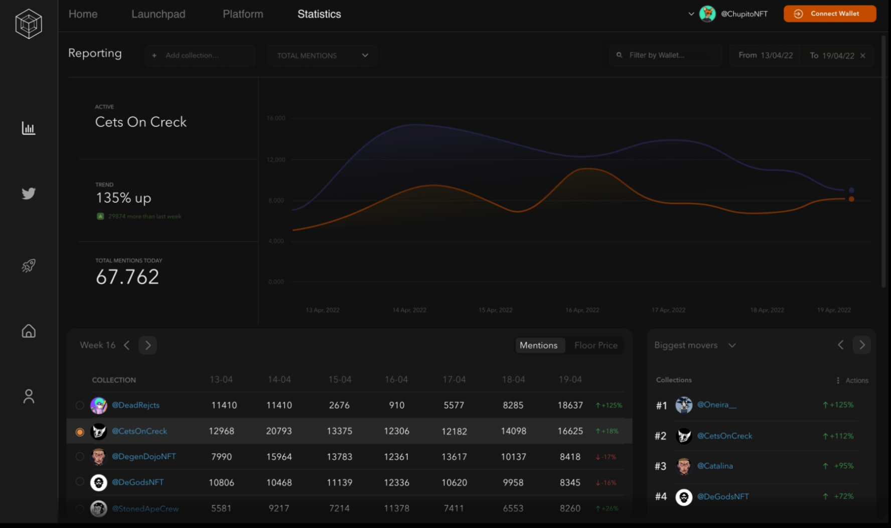 Dashboard of smart sea society platfrom