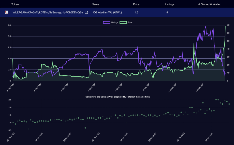 soldecoder NFT dashboard