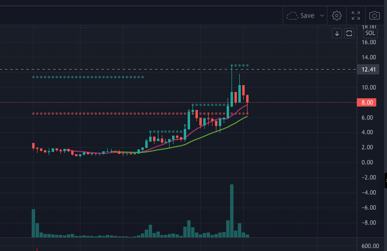 soldecoder price action