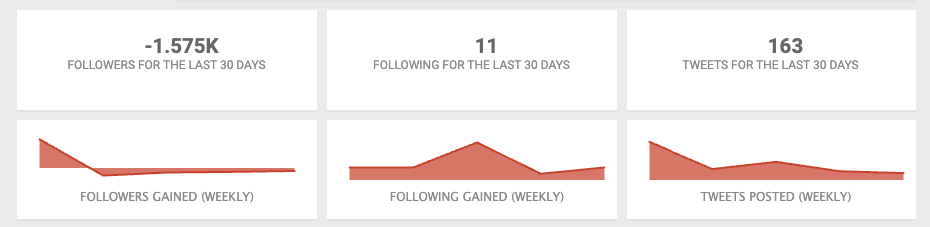 Twitter follower count of Rakkudos NFT account