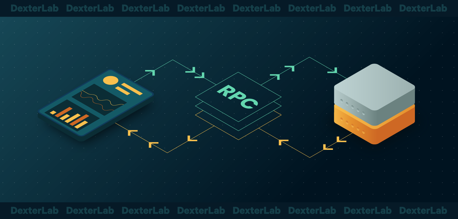 RPC Nodes Explained Like I’m 9yo || Dexterlab