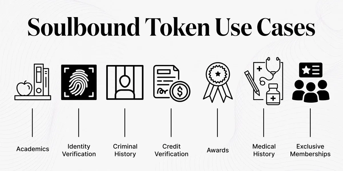 Soulbound token use cases