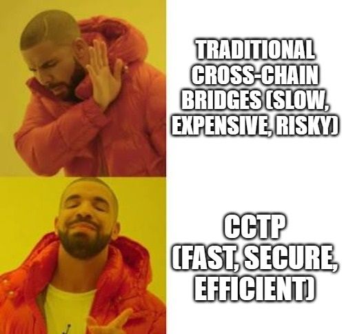 Meme about traditional bridges vs Circle CCTP