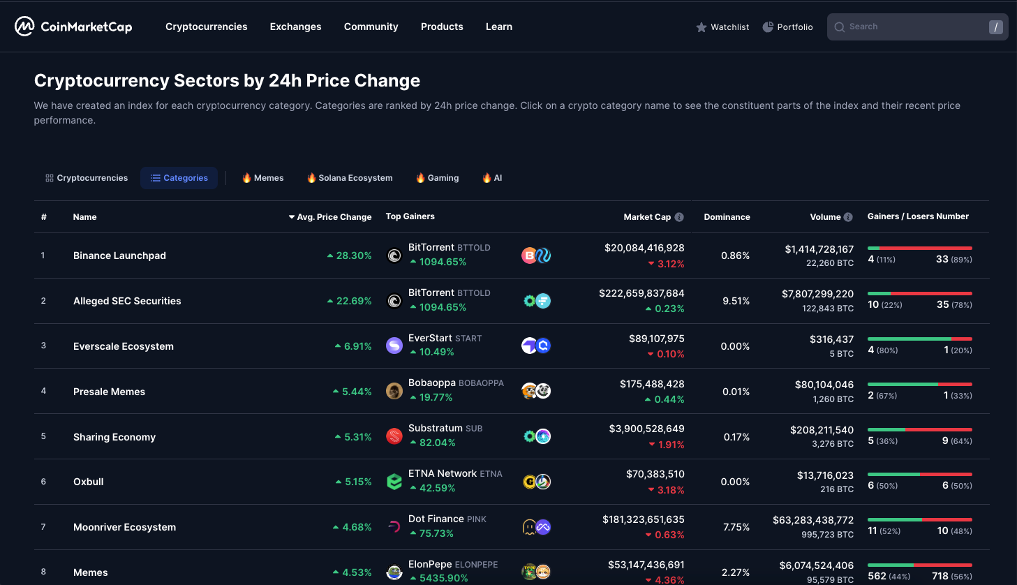 The front page of Coinmarketcap