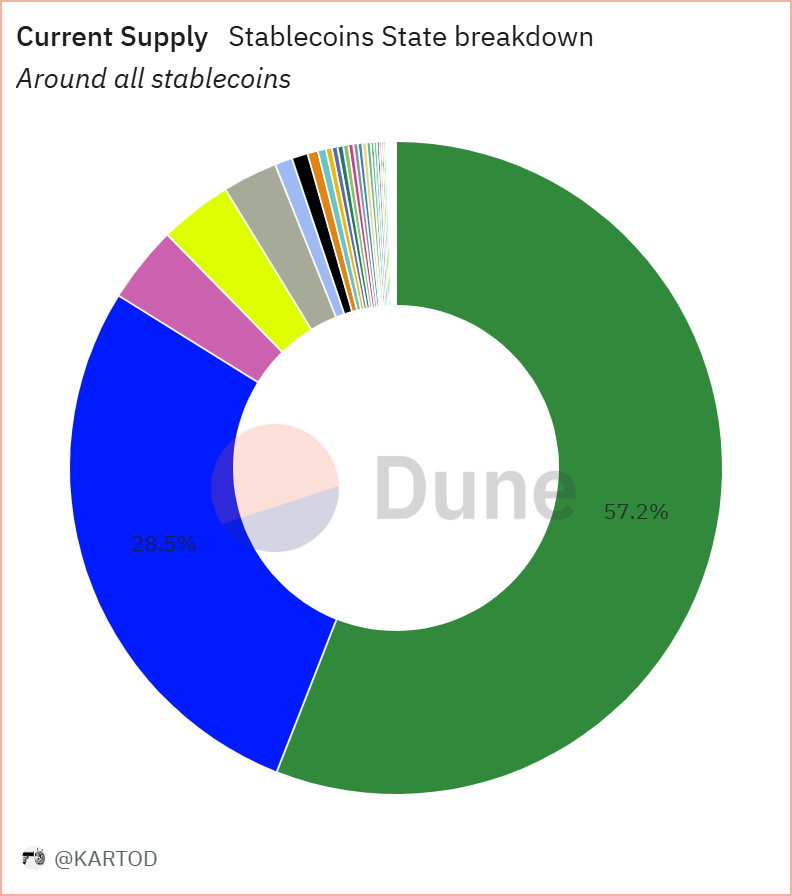 Stablecoin State Breakdown (Q1, 2024)