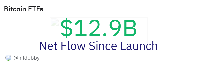 BTC ETFs Net Flow (Q1, 2024)