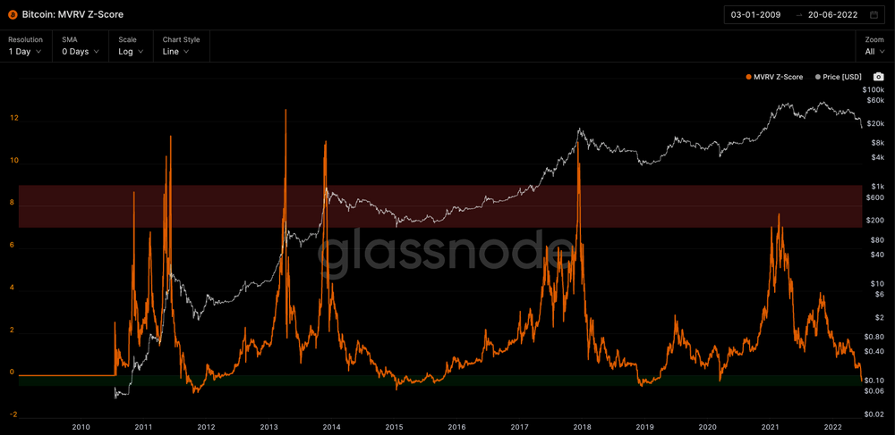 Glassnode Charts Dexterlab