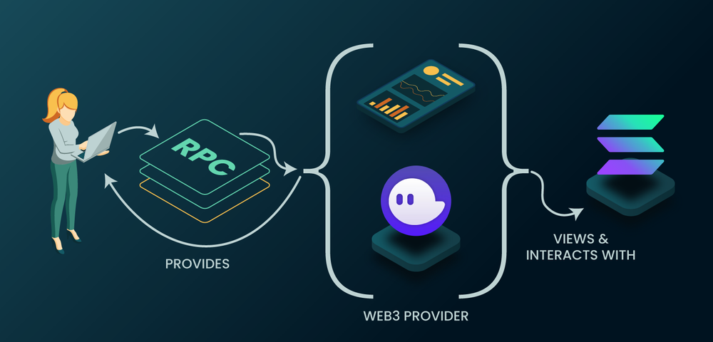 RPC Nodes Explained Like I’m 9yo || Dexterlab